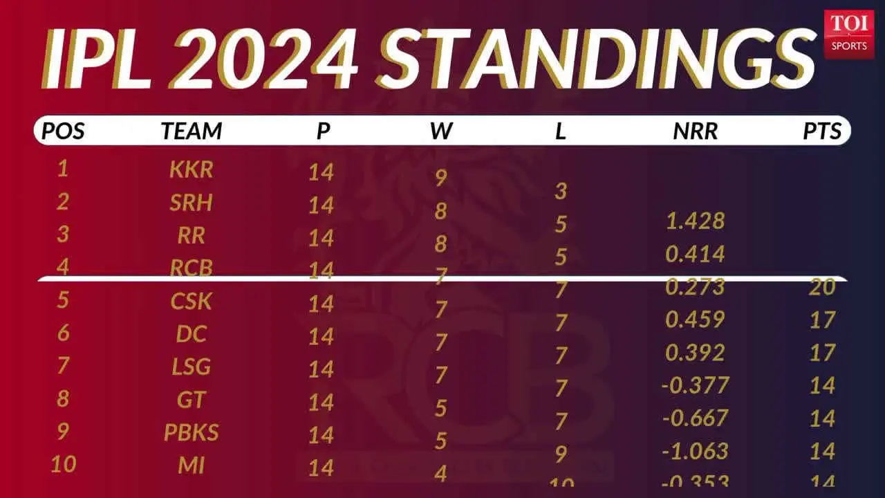 RCB’s Maiden IPL Title: A Night to Remember – IPL 2025 Final